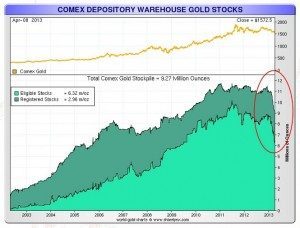 GRAFICO_ORO