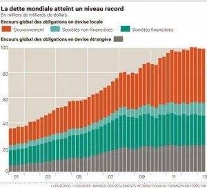 debito_mondiale2013