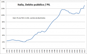 DEBITOITALIANO