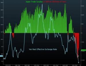 GRAFICOGIAPPONEZEROHEDGE