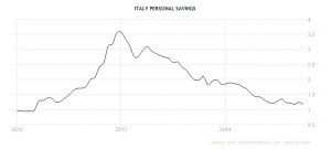 risparmi-italiani