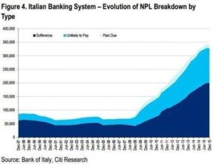 banche-italiane