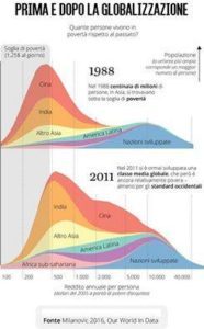 globalizzazione